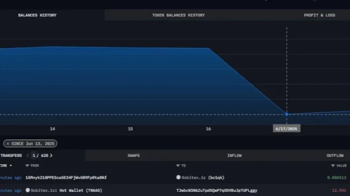 İsrailli Hackerlar İran’ın Kripto Servetine Darbe Vurdu 1.7 Milyar Dolar Buhar Oldu